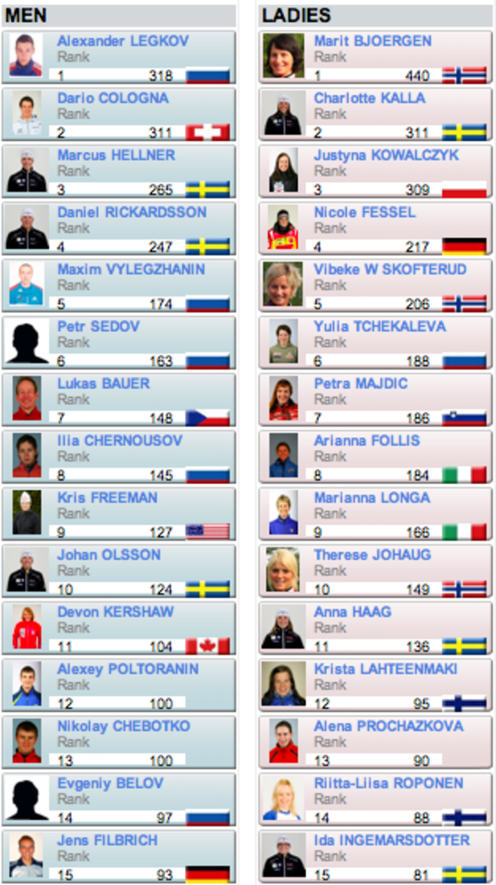 world-cup-standing