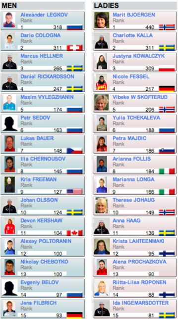 world-cup-standing