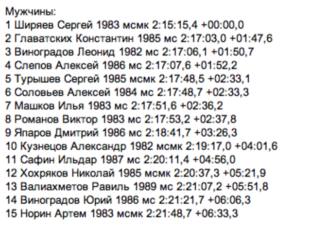 rus-champ-results-m