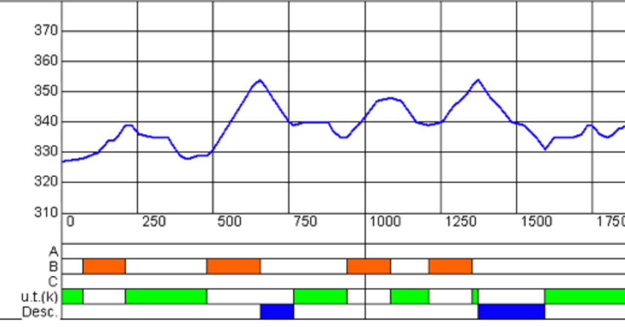 15km-profile