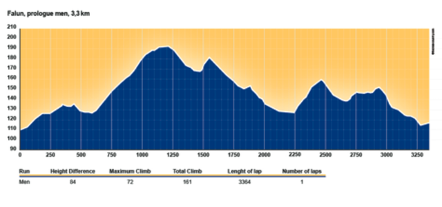 falun-prologue-profile