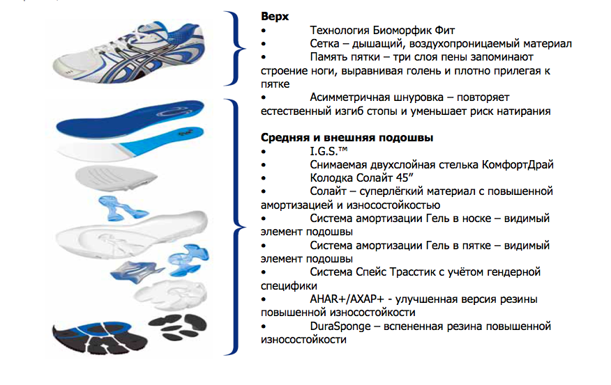 ASICS отмечает 25-летие создания технологии ГЕЛЬ®