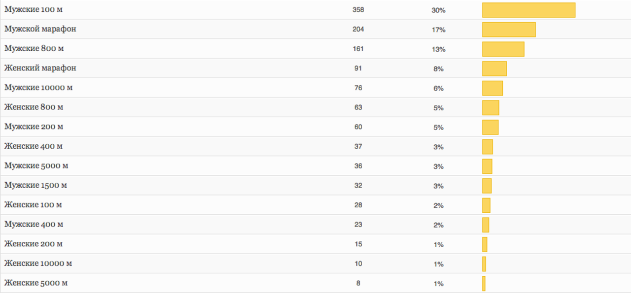 olympic-poll