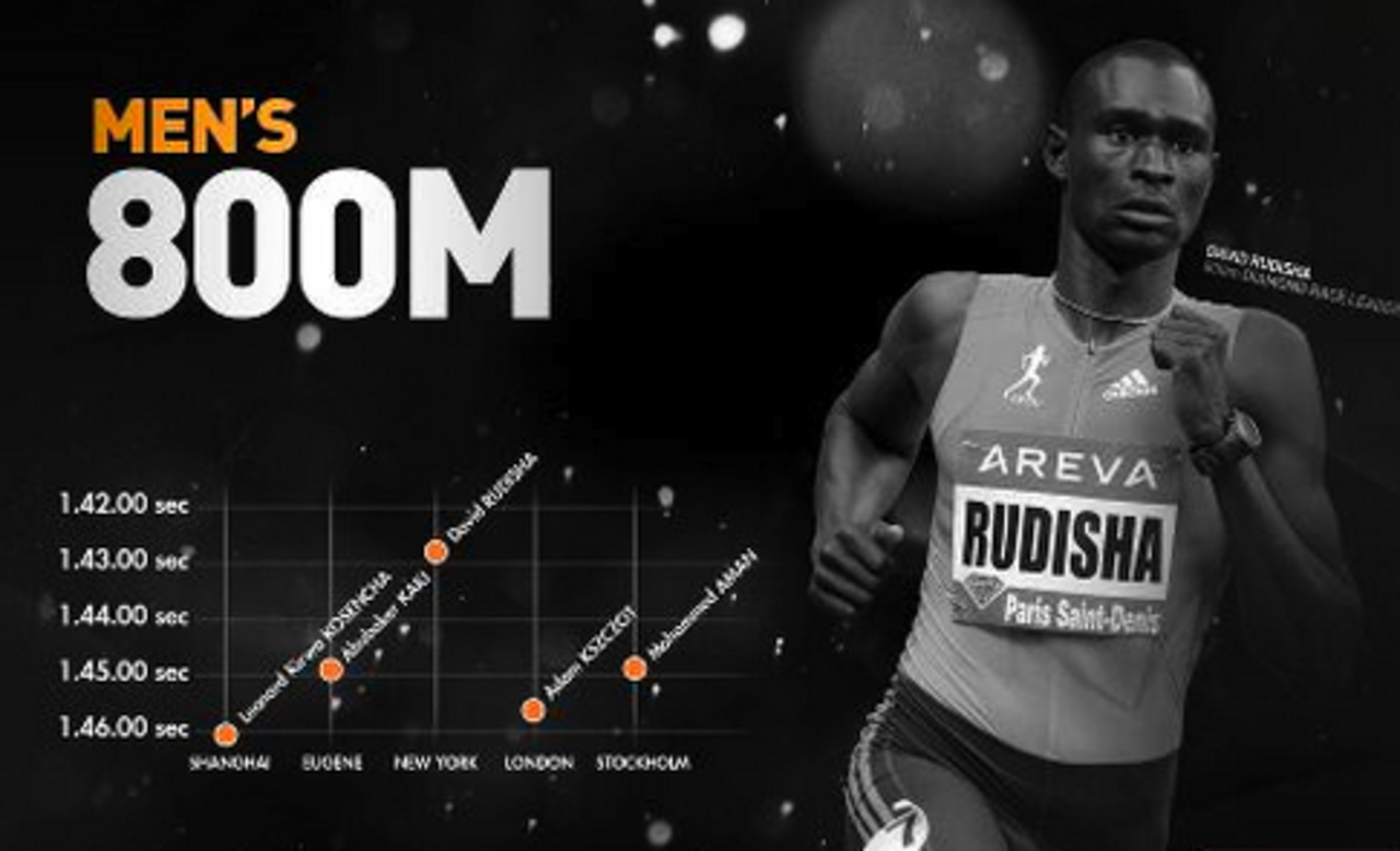 rudisha-paris