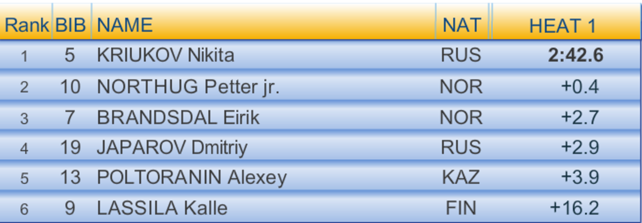 kuusamo-results