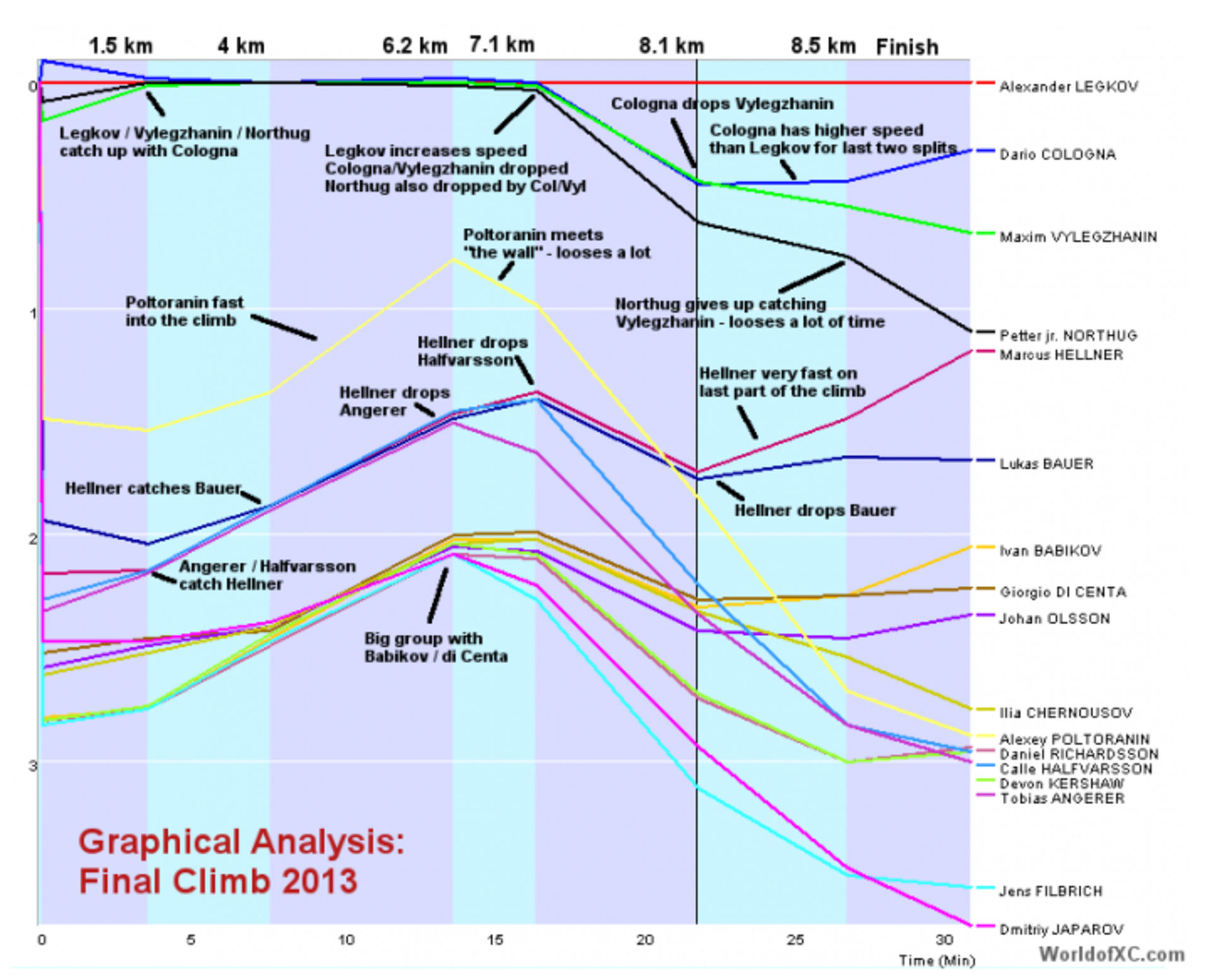 Higher speed than. Альпе де Чермис. Final Analysis. Technical and graphical Analysis книга на русском.