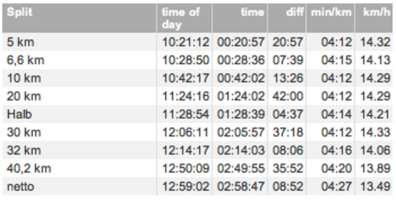 munich-results