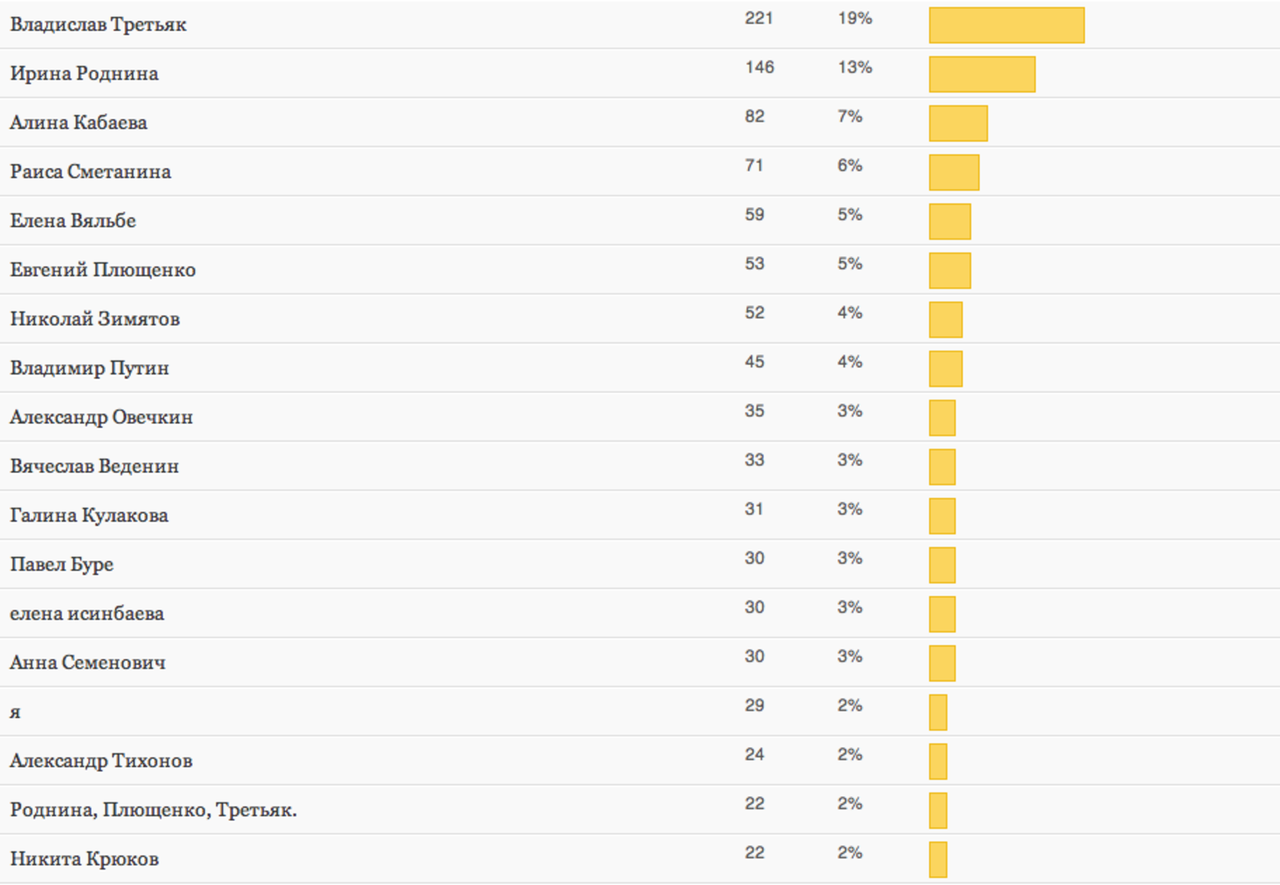 olympic-fire-poll