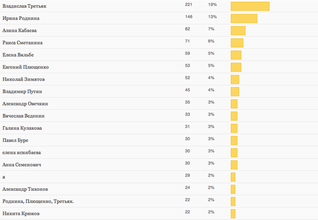 olympic-fire-poll