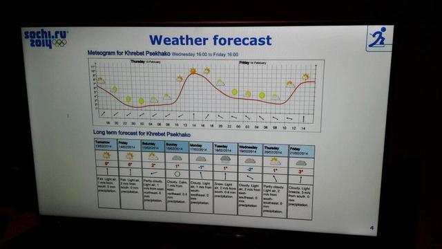 sochi-forecast