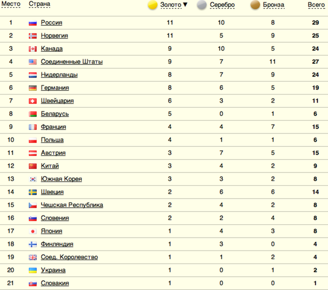 sochi-2014-medals