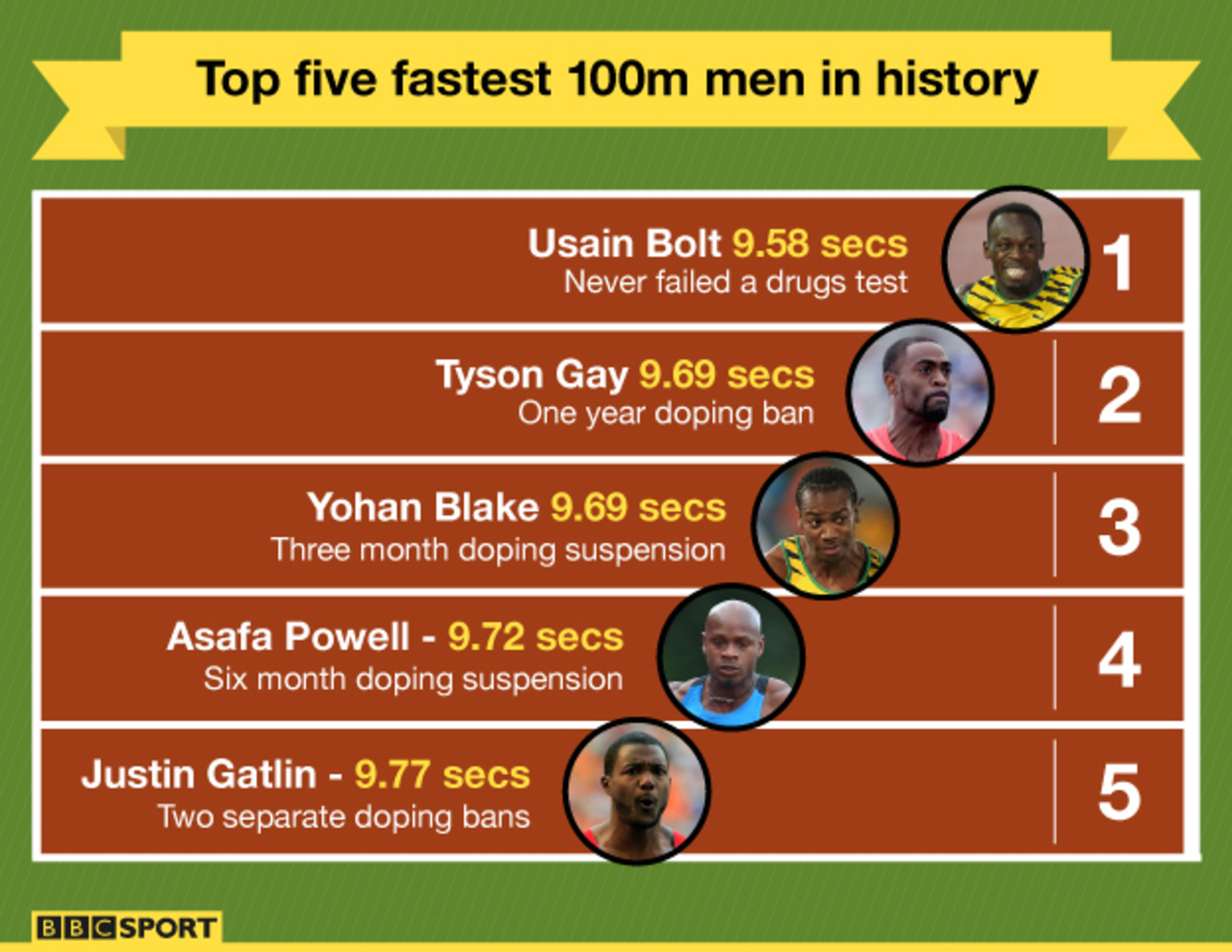 top-5-sprint