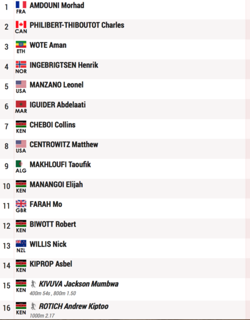 mon-1500m