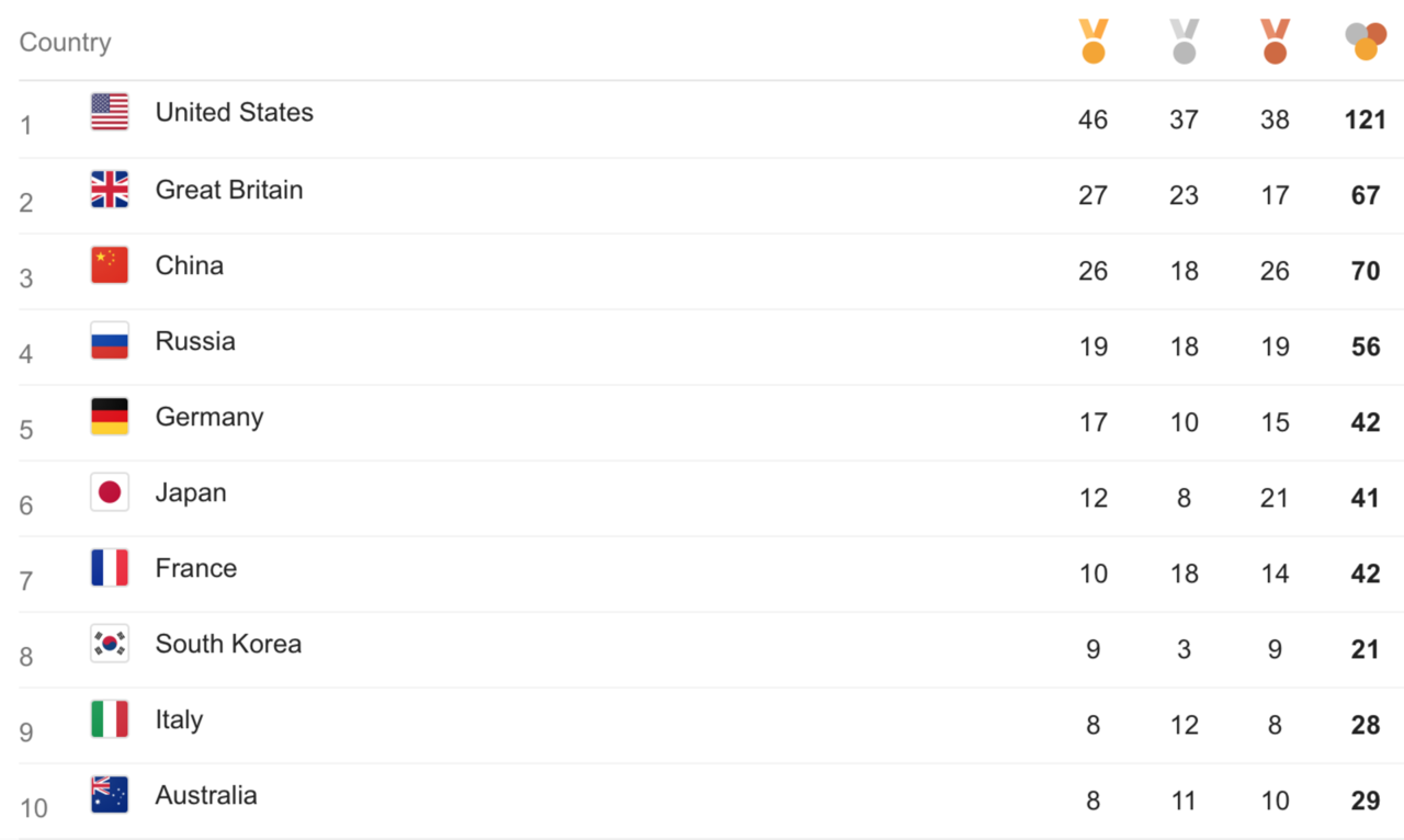 medal-count