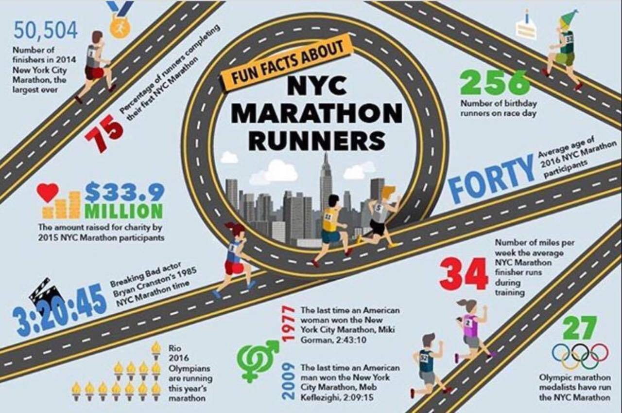 fun-facts-nyc-marathon